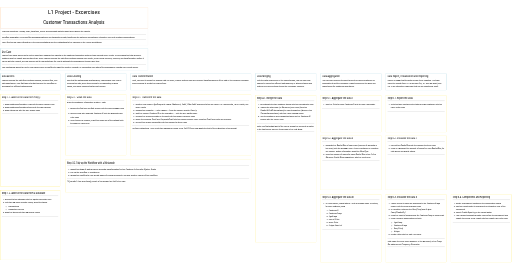 Customer Transactions Analysis - Exercise — NodePit