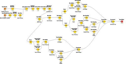 GenEdRandom Sample — NodePit