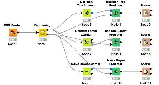 Loan_Data_Analysis — NodePit