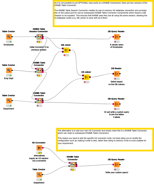 KNIME Table Connector components — NodePit