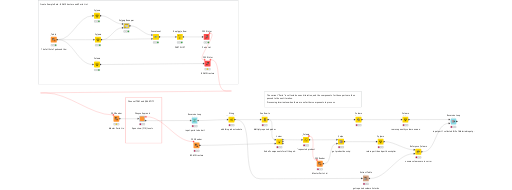 Bill of Materials (BOM) with recursive loop demonstration — NodePit