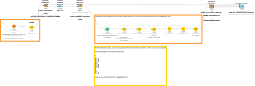 Calculating Tree from levels with Cumulative Framework Components — NodePit