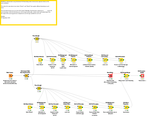 Demo XLS Control Table Auto Tag Generator — NodePit