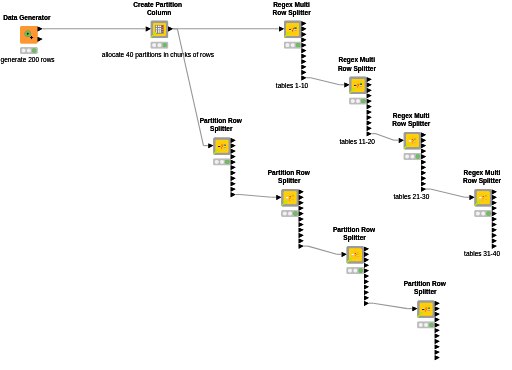Split tables into separate ports based on row partitioning — NodePit