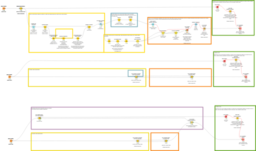 Merging Cells with Continental Nodes — NodePit