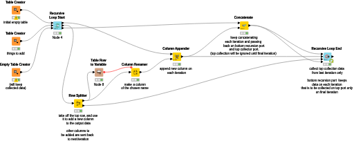 Recursive loop collecting table with changing table structure — NodePit