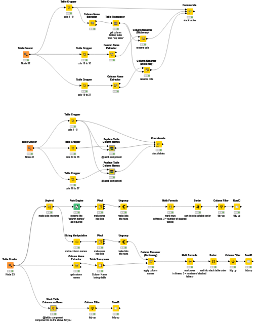 Split and stack table — NodePit