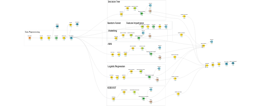 Data Science Ödev — NodePit