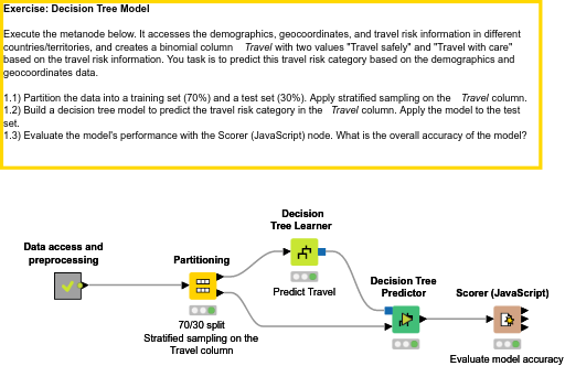 08 Decision Tree Model - Solution — NodePit