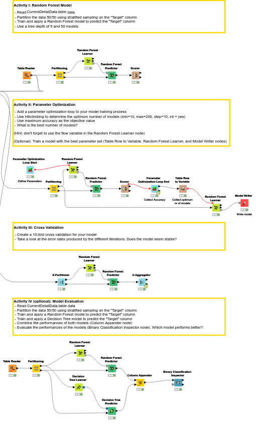 09. Advanced Data Mining - solution — NodePit