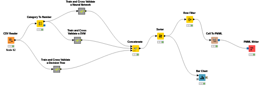 KNIME_test — NodePit