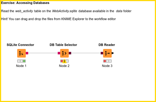 02 Accessing Databases — NodePit