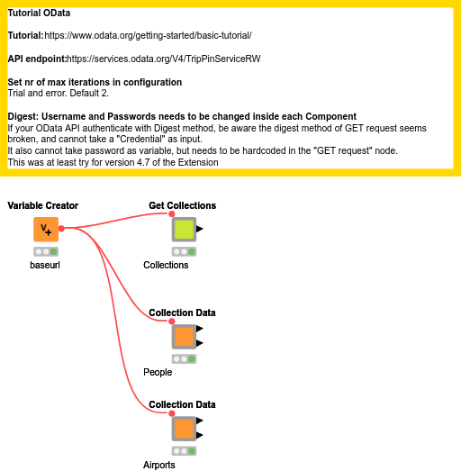 GET Request OData — NodePit