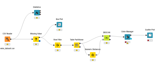 DBSCAN — NodePit