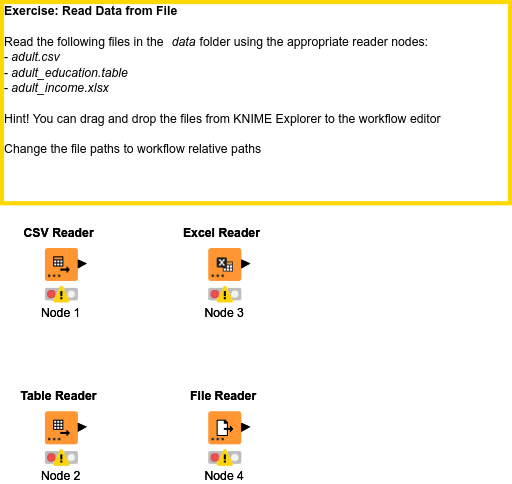 01 Read Data from File — NodePit