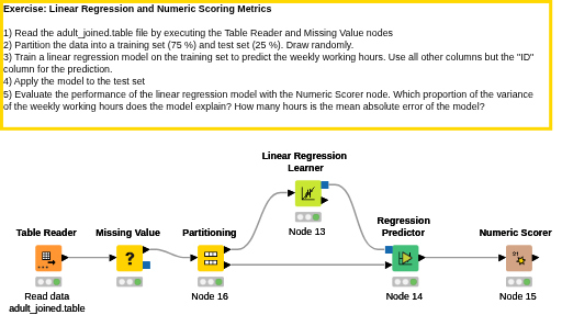08 Regression Model — NodePit