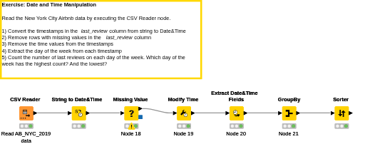 01 Date and Time Manipulation — NodePit