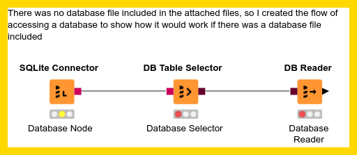 Lab 1 - 02 - Accessing Databases — NodePit