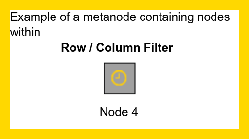 Lab 1 - 09 - Metanotes — NodePit