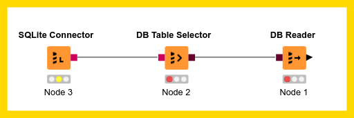 Lab 3 - 02 - Accessing Databases — NodePit