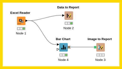 Lab 3 - 11 - Reporting — NodePit