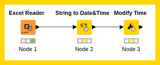 Lab 4 - 01 - Date & Time Manipulation — NodePit
