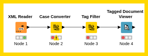 Lab 5 - 04 - Cleaning & Filtering — NodePit