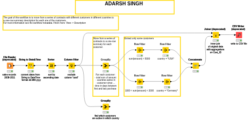 AdarshSingh — NodePit