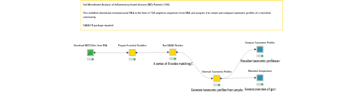 Microbiome_Analysis — NodePit