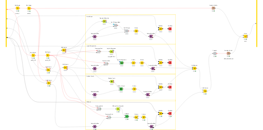 Model Selection with Integrated Deployment — NodePit