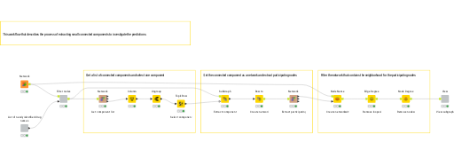 04_Extracting_Subgraphs — NodePit