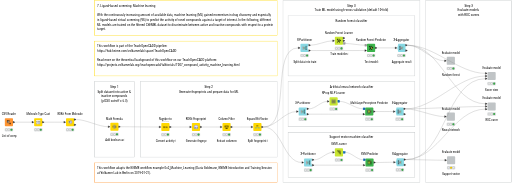 TeachOpenCADD_Workflow7_Machine_learning — NodePit