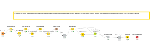 03_Clustering — NodePit