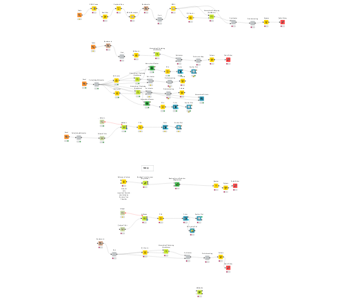 Clustering Test — NodePit