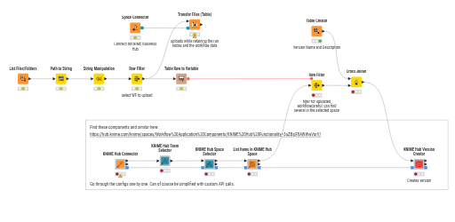 upload-wf-retain-data-create-version — NodePit