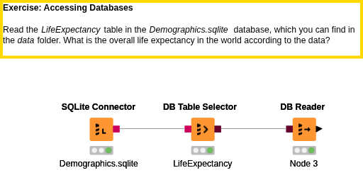 02 Accessing Databases — NodePit