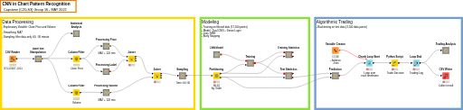 Main Process — NodePit