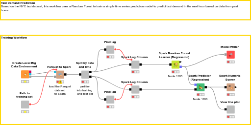 02_Taxi_Demand_Prediction_Training_workflow — NodePit