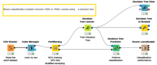 01_DecisionTree — NodePit