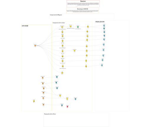 KNIME_project — NodePit