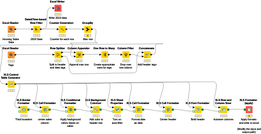 Continental Nodes Example — NodePit