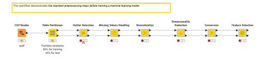 04_Data_Preprocessing_for_ML_Models — NodePit