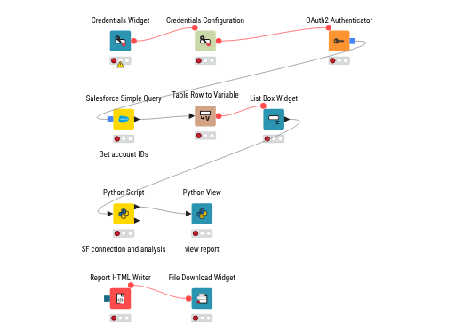 Quantitative Sales V2 - Data App Framework — NodePit