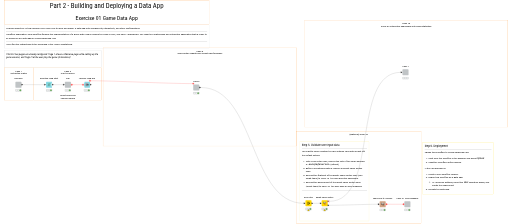 01.Game Data App - Exercise — NodePit