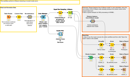 01_Clustering_the_Social_Community — NodePit