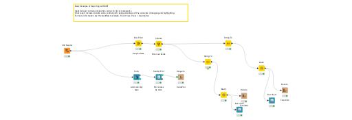 07_BIRT_Example_Basic — NodePit
