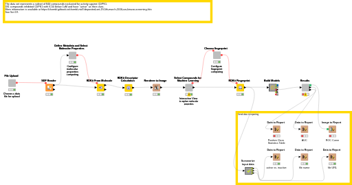 ML Prototyping for Bioactivity Data — NodePit