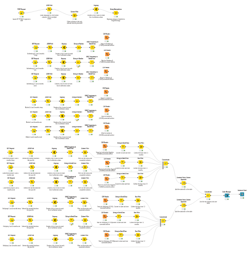Assignment1 — NodePit