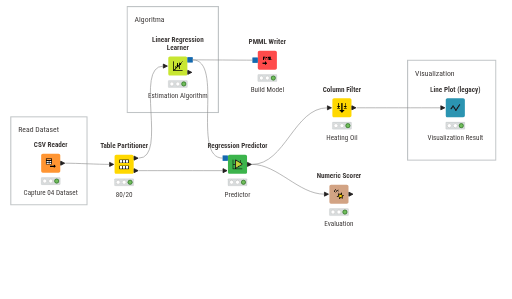 Day 2 - Data and Concept of Knime - Part 2 — NodePit
