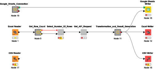 KNIME_project — NodePit
